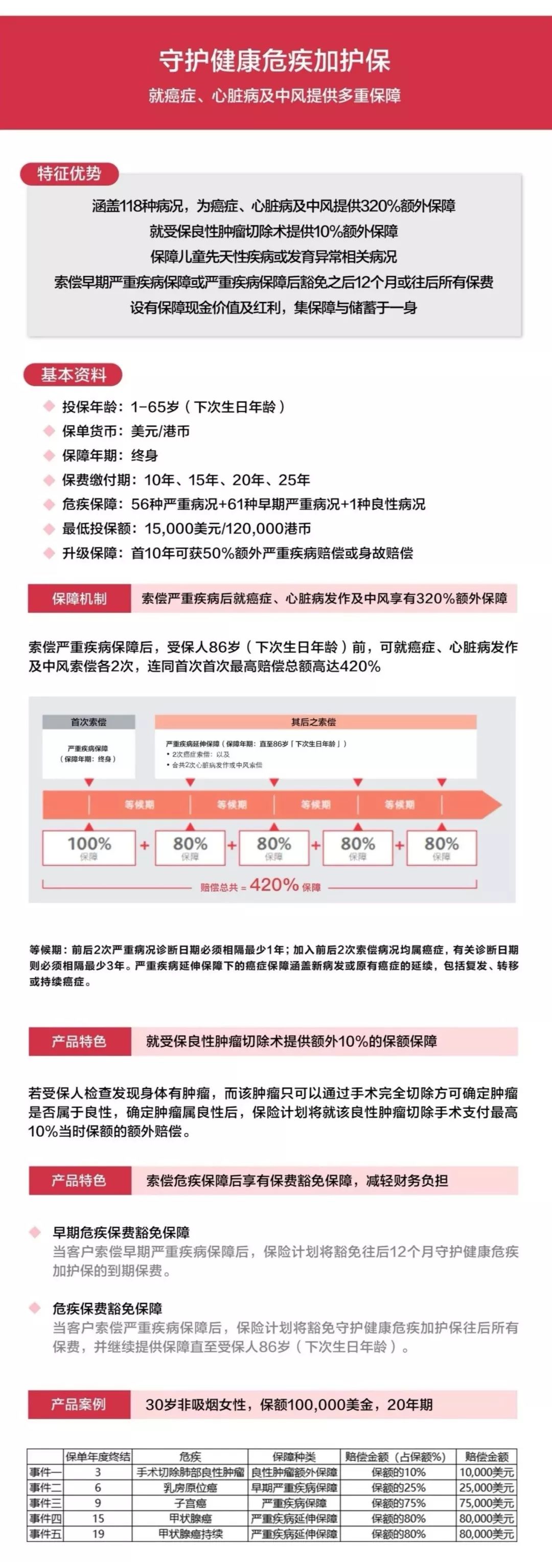 如何购买香港保险_购买香港保险_大陆居民购买香港保险