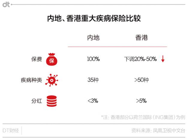 香港保险与内地保险_香港保险优点_香港保险