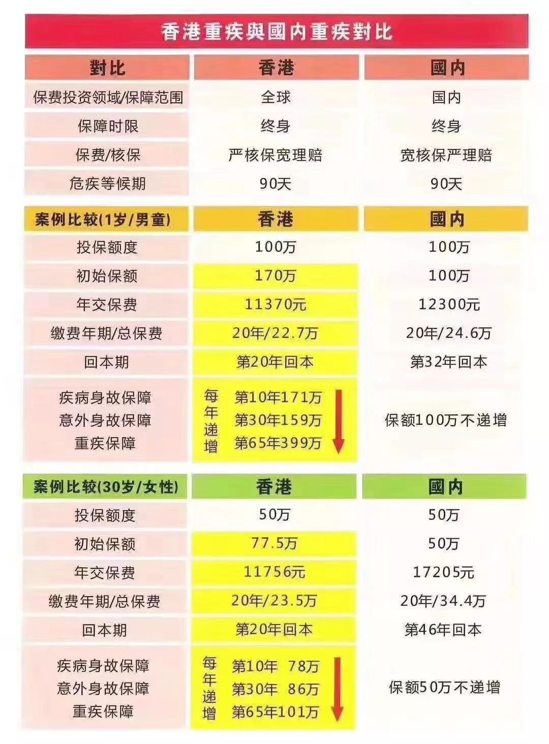 投资分红协议书保底分红_香港投资分红保险_投资连结保险理财保险怎么买