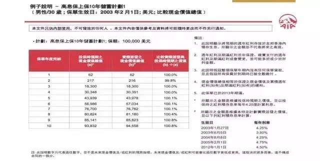 香港分红型保险_分红型保险什么时候能有分红_香港投资分红保险