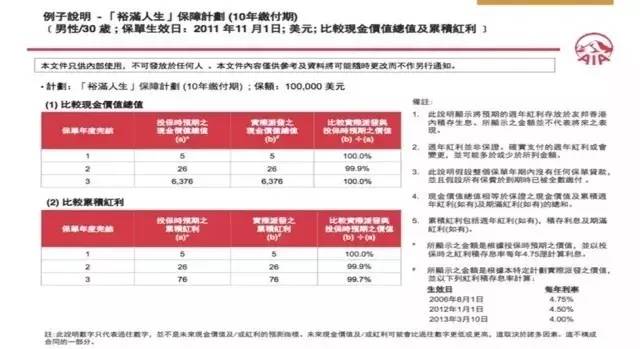 分红型保险什么时候能有分红_香港投资分红保险_香港分红型保险