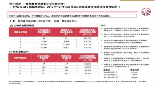 分红型保险什么时候能有分红_香港投资分红保险_香港分红型保险