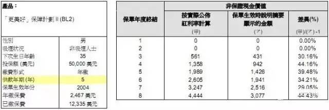 分红型保险什么时候能有分红_香港分红型保险_香港投资分红保险