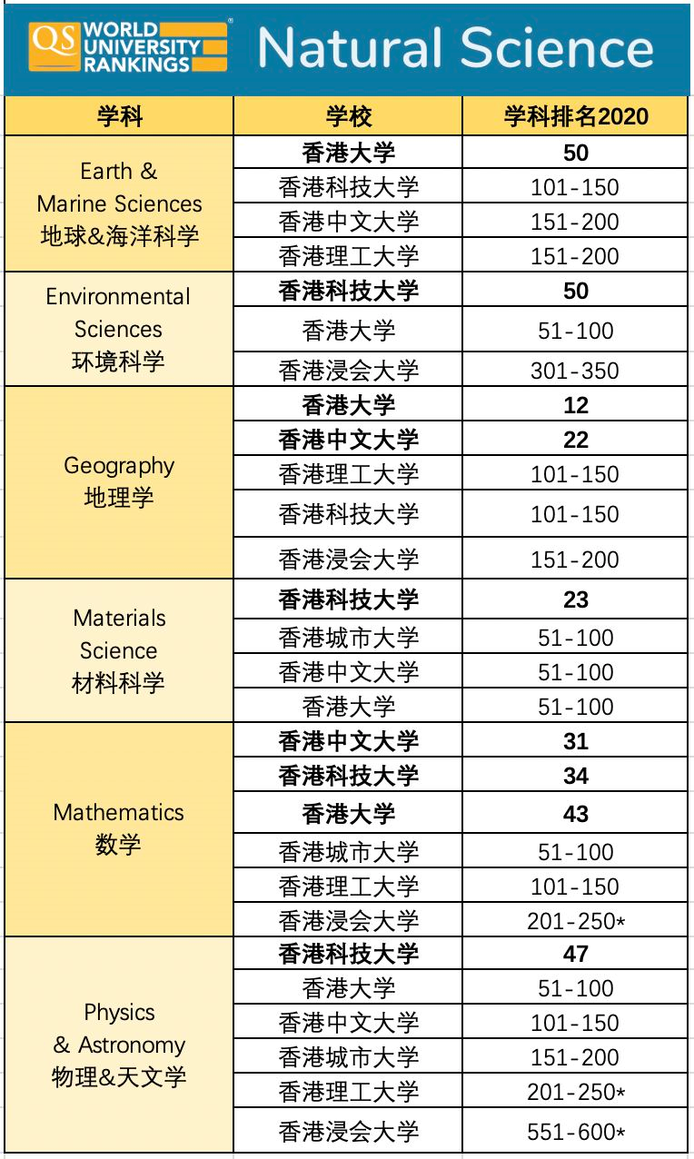 大学工科专业难度排名_意大利大学工科排名_香港大学工科世界排名