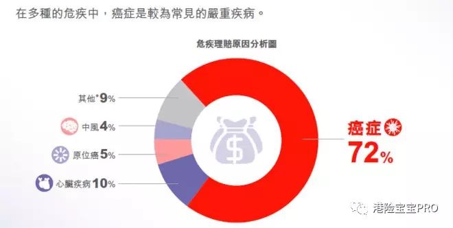 安邦保险重疾保险_香港保险少儿重疾_香港重疾保险吗