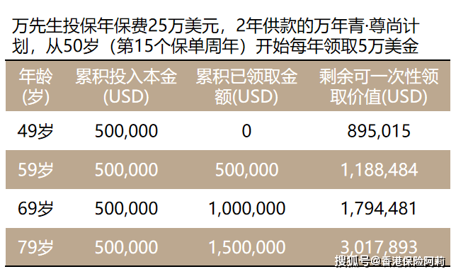 香港保诚保险是金融机构吗_香港保诚保险招聘_香港英国保诚保险北京代表处地址