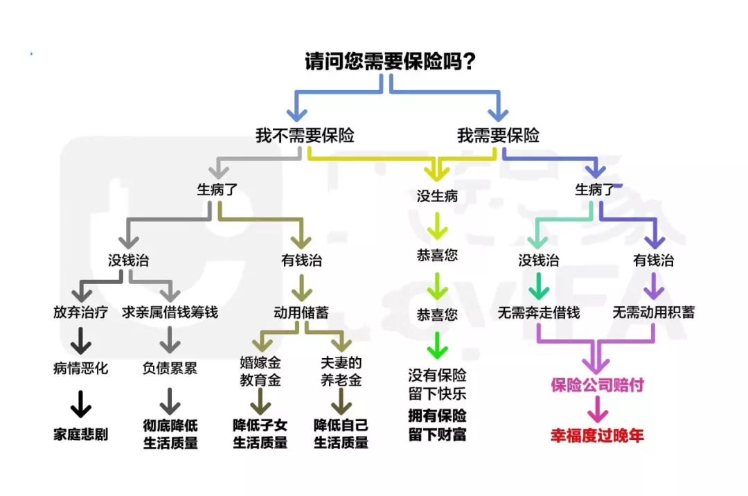 香港保险重疾理赔纠纷_香港重疾保险吗_香港重疾保险利弊