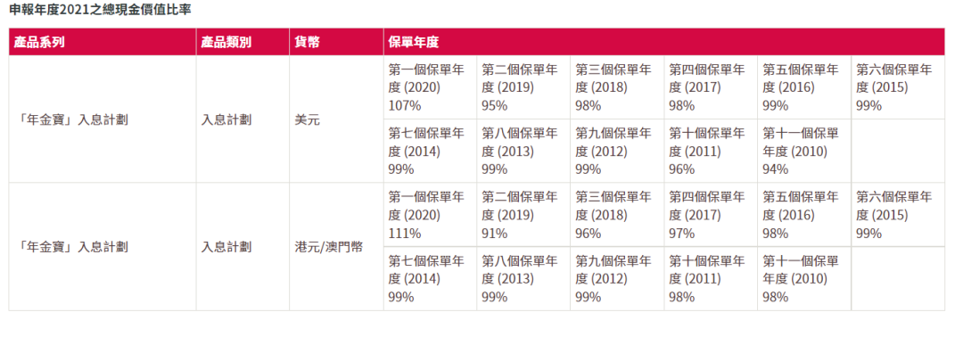 香港保险监督_保险行业监督电话_保险监督管理机构