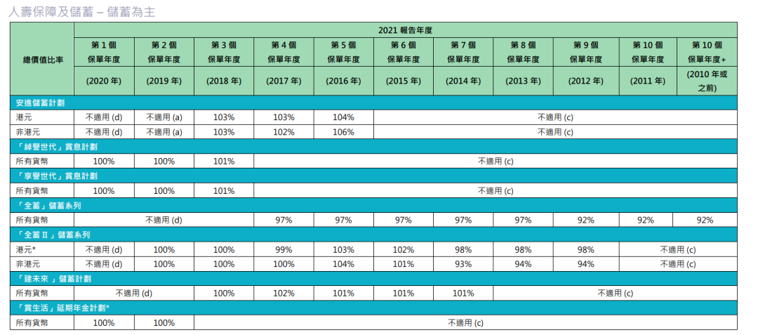 保险监督管理机构_保险行业监督电话_香港保险监督