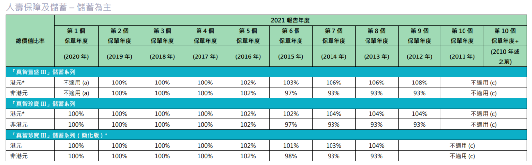 保险行业监督电话_保险监督管理机构_香港保险监督