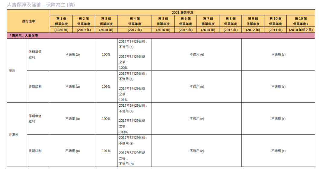 保险监督管理机构_香港保险监督_保险行业监督电话