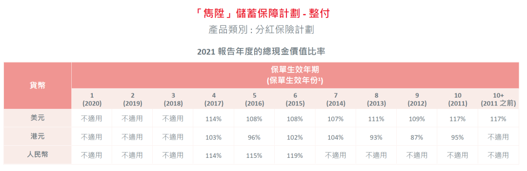 香港保险监督_保险行业监督电话_保险监督管理机构