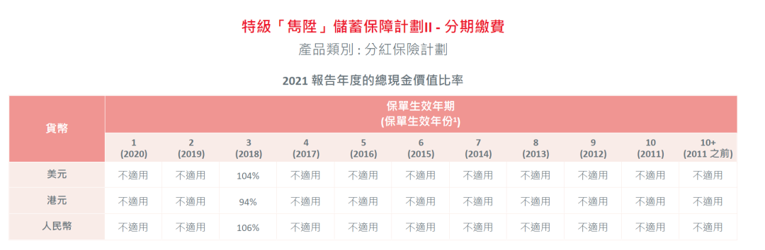 香港保险监督_保险行业监督电话_保险监督管理机构