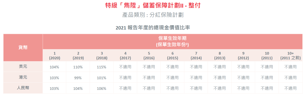 保险行业监督电话_保险监督管理机构_香港保险监督