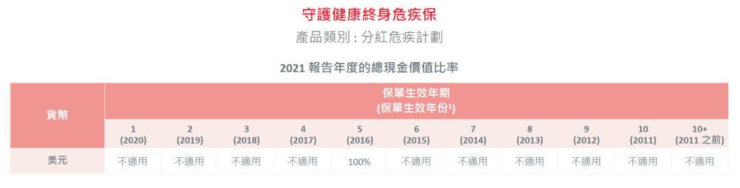 香港保险监督_保险行业监督电话_保险监督管理机构