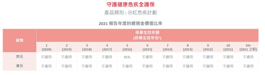 保险监督管理机构_香港保险监督_保险行业监督电话