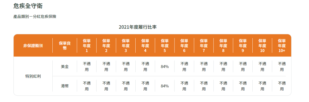 保险监督管理机构_香港保险监督_保险行业监督电话