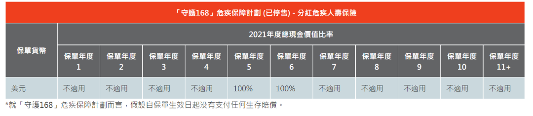 香港保险监督_保险监督管理机构_保险行业监督电话