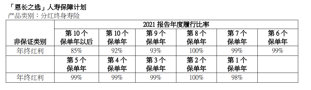 保险监督管理机构_香港保险监督_保险行业监督电话