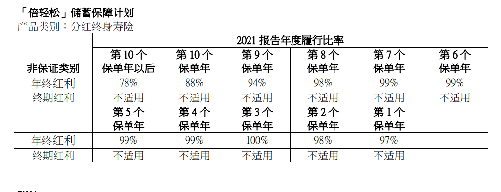 保险行业监督电话_保险监督管理机构_香港保险监督