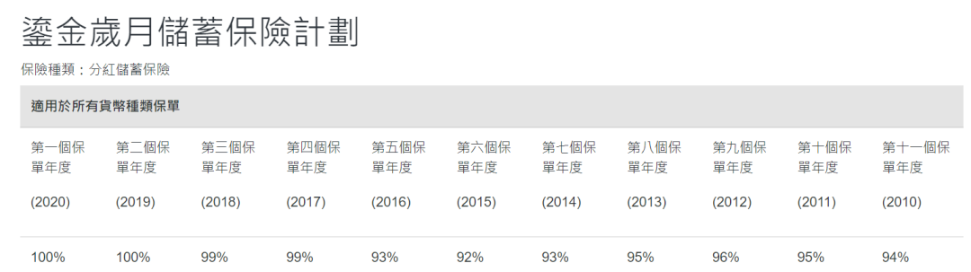 香港保险监督_保险行业监督电话_保险监督管理机构