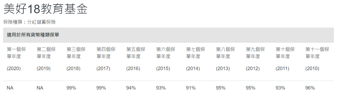 保险行业监督电话_保险监督管理机构_香港保险监督