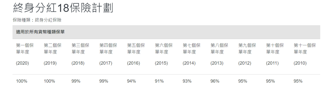 香港保险监督_保险监督管理机构_保险行业监督电话