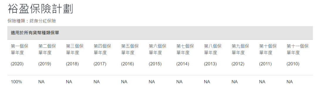 香港保险监督_保险监督管理机构_保险行业监督电话