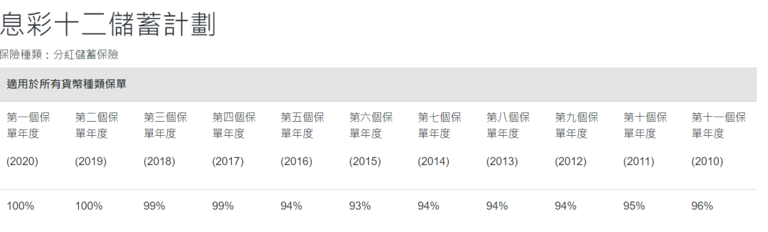 保险监督管理机构_保险行业监督电话_香港保险监督