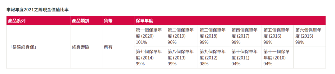 香港保险监督_保险行业监督电话_保险监督管理机构