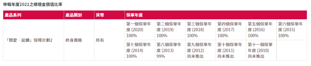 香港保险监督_保险监督管理机构_保险行业监督电话