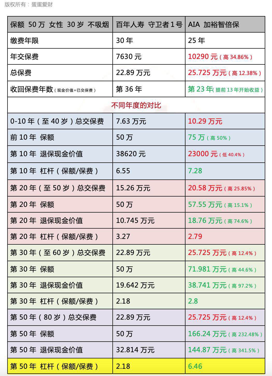 香港保险复利率_利率上行利好保险_保诚保险 利率