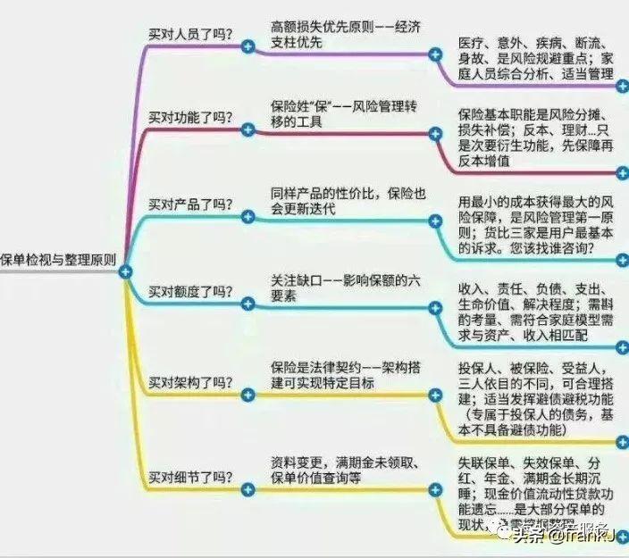 保险分红利率_香港保险复利率_平安万能保险利率