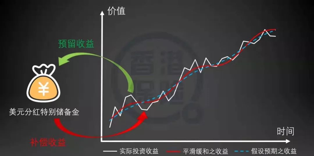 香港保险怎么买_怎样去香港买保险_香港买保险多少钱