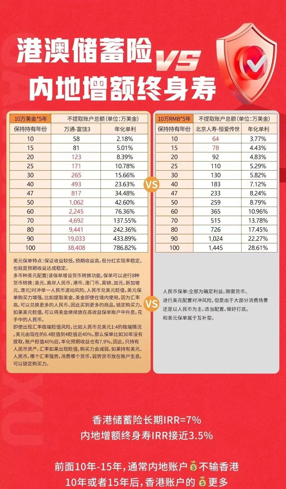 香港保险怎么买_香港买保险多少钱_怎样去香港买保险