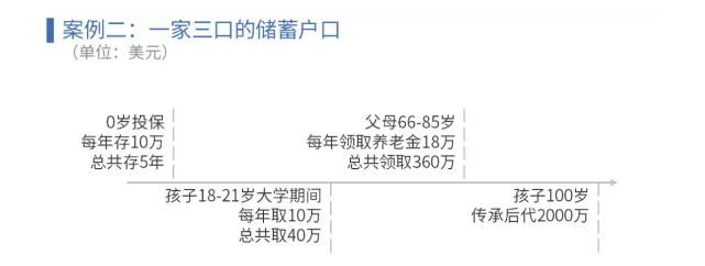 去香港买保险_怎样去香港买保险_香港保险怎么买