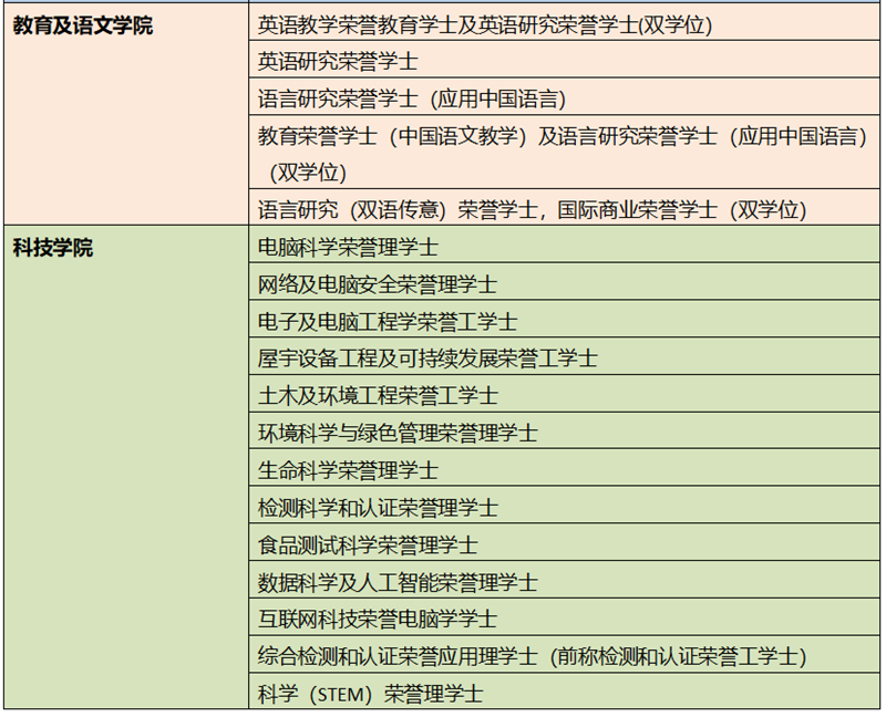 香港大学招生网站_香港各大学大陆招生_武汉工程大学自主招生