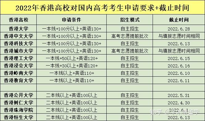 香港大学面试资格_2014年宜昌市秭归县农村义务教育教面试资格_国家公务员考试面试前资格复