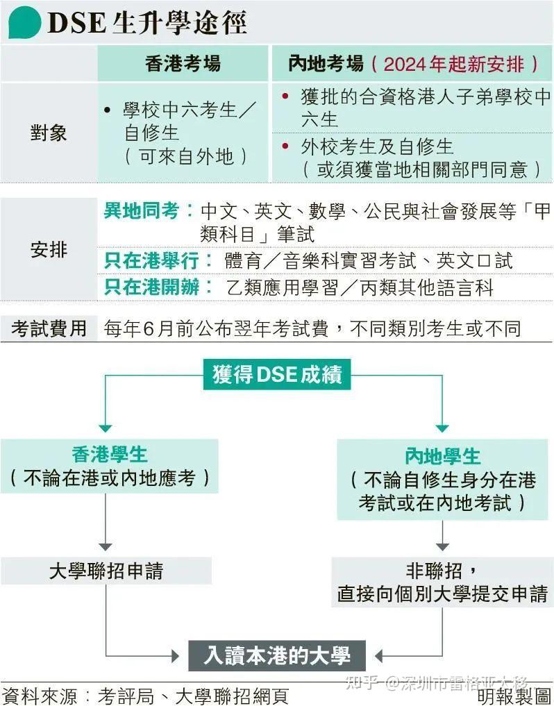 香港大学、香港科技大学在内地启动招生，北京高中生即日起可递交申请