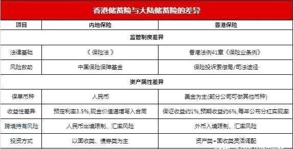 我身边的朋友都买了香港保险。 香港保险真的值得买吗？