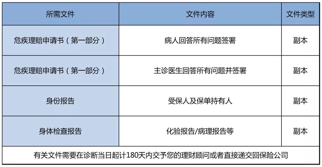 香港买保险攻略_香港保险买美金还是港币_香港买保险攻略