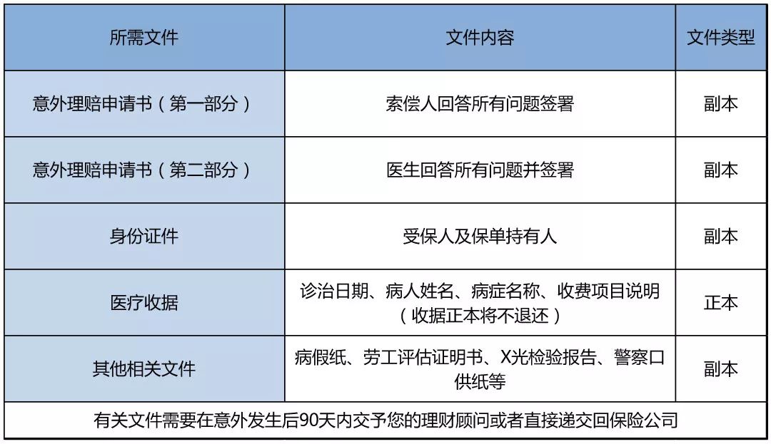 香港买保险攻略_香港买保险攻略_香港保险买美金还是港币