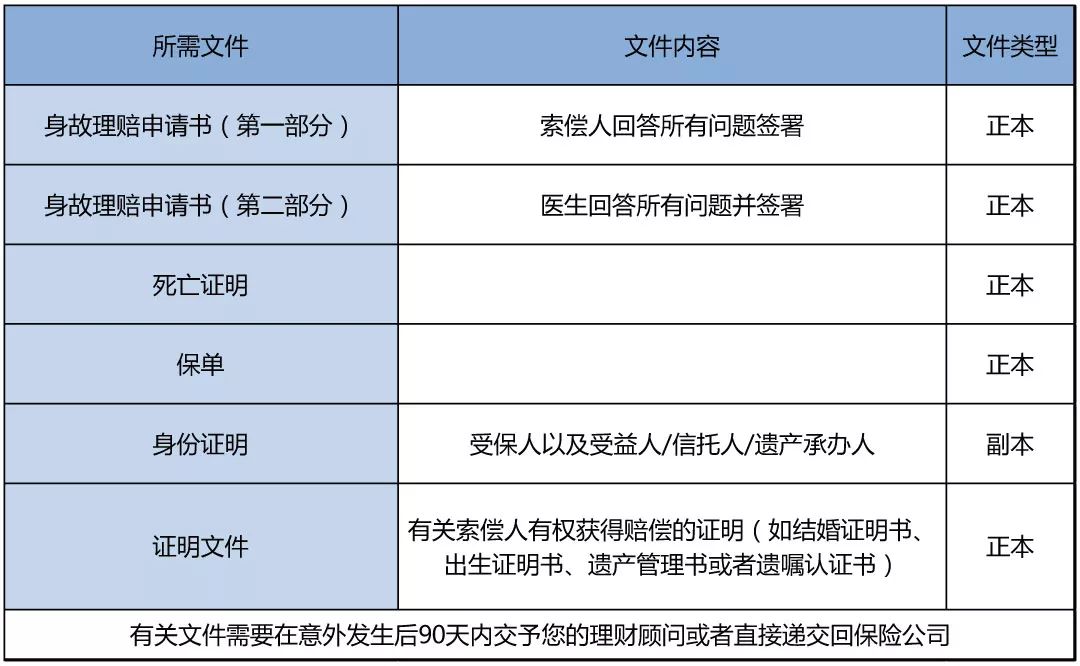 香港买保险攻略_香港保险买美金还是港币_香港买保险攻略