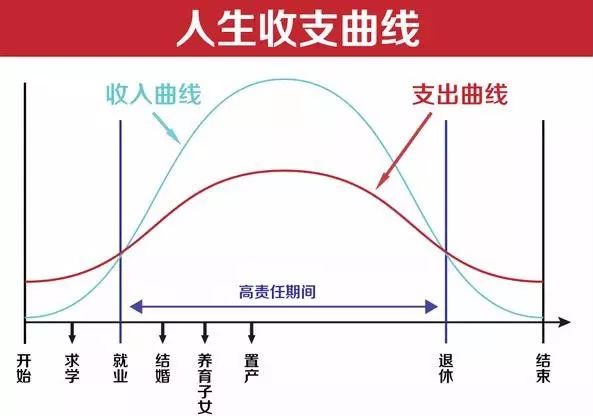 怎样去香港买保险_去香港买保险好不好_大陆去香港买保险