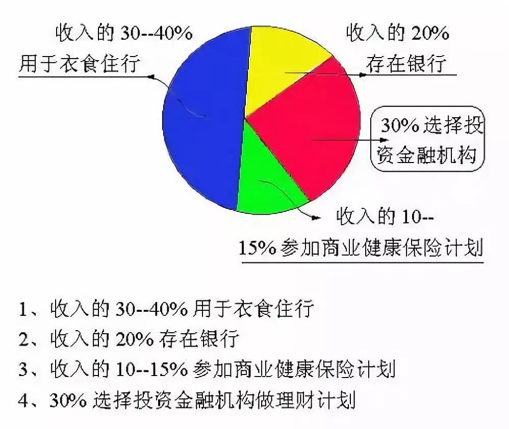 怎样去香港买保险_去香港买保险好不好_大陆去香港买保险