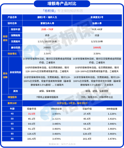 香港买保险攻略_上哪可以买香港保险_内地人香港买保险