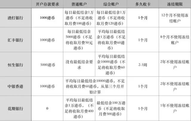 香港保险支票_华安保险支票_香港東亞支票填写样本