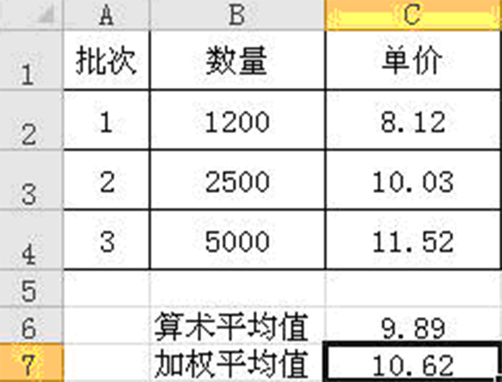 gpa的计算与科目多少有关系吗_香港大学gpa计算器_什么是gpa怎么计算