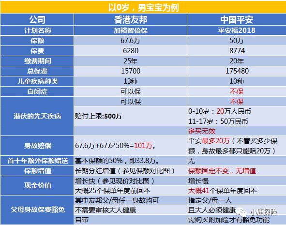 香港保险少儿重疾_平安少儿重疾保险_深圳少儿医保 重疾保险