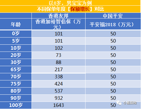 平安少儿重疾保险_深圳少儿医保 重疾保险_香港保险少儿重疾